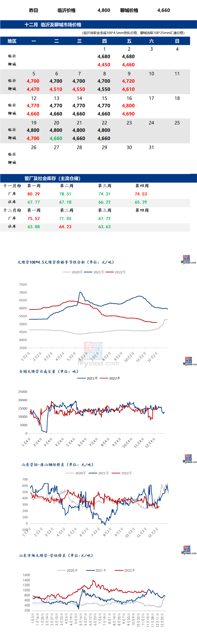 無縫管價格行情