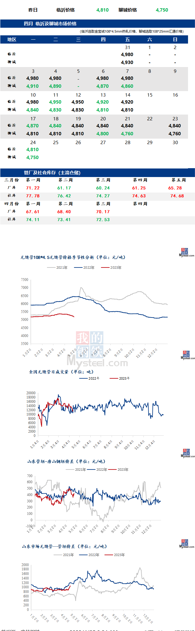 無(wú)縫管今日祖新價(jià)格行情走勢(shì)多少錢