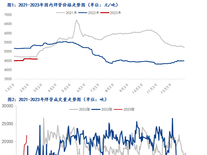 鋼市早報：部分主流無縫管廠報價提漲 預(yù)計(jì)今日2023/2/23全國無縫管價格偏強(qiáng)運(yùn)行