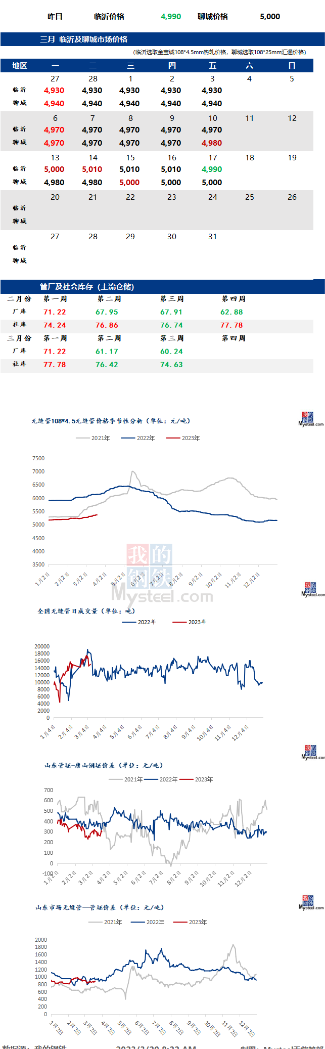 無(wú)縫管今日最新價(jià)格行情多少錢